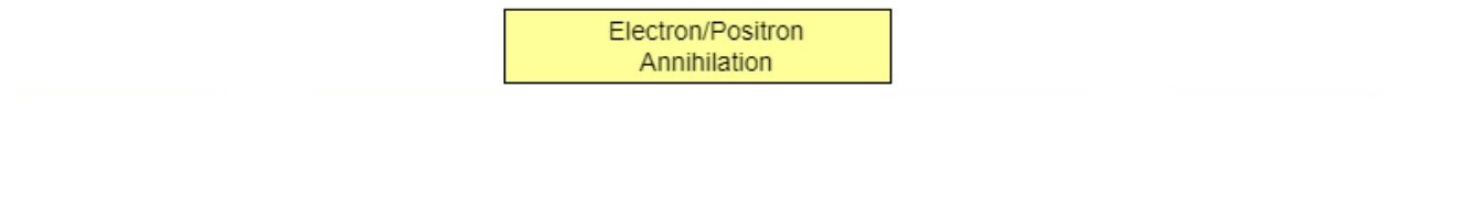 annihilation chart