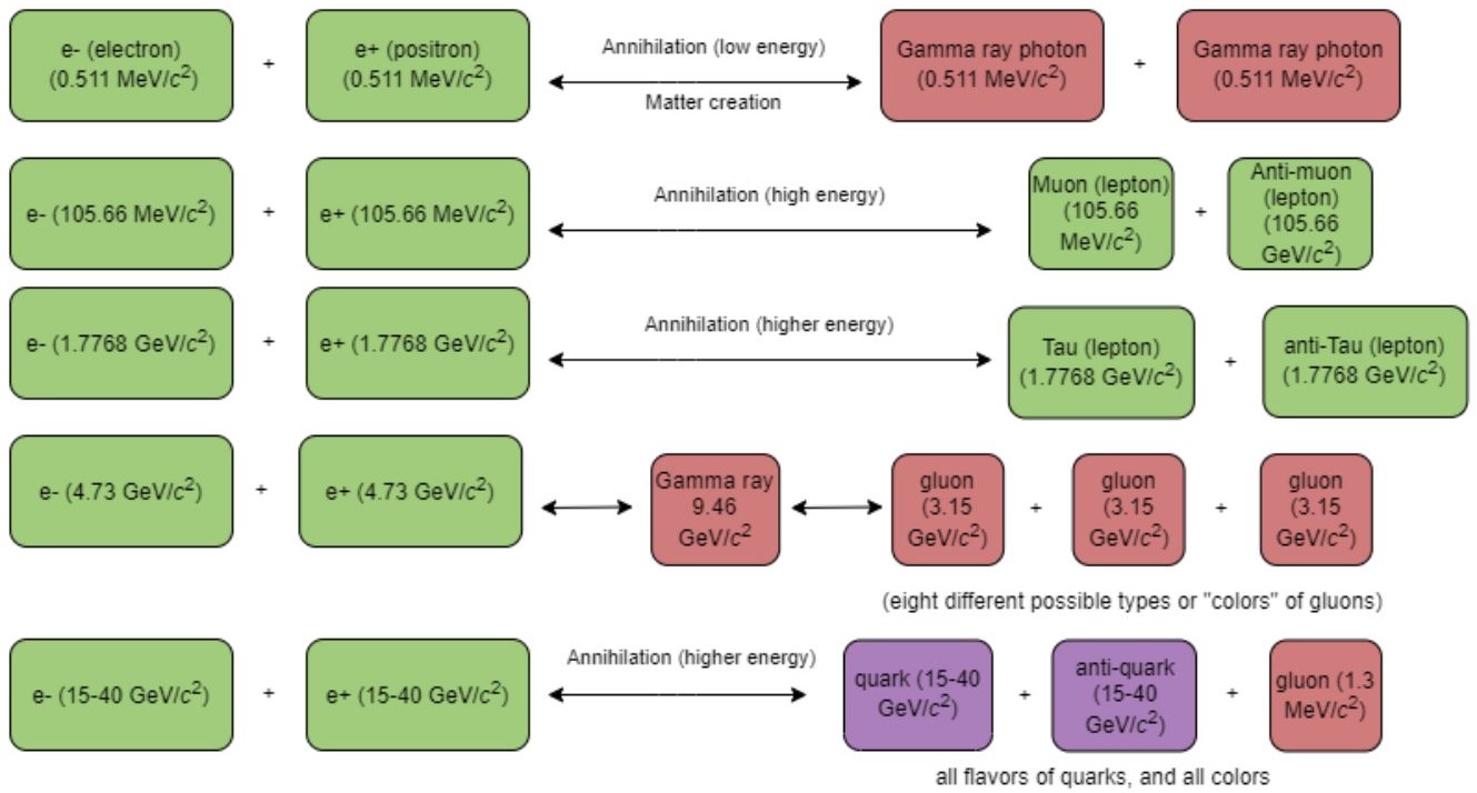 annihilation chart 1