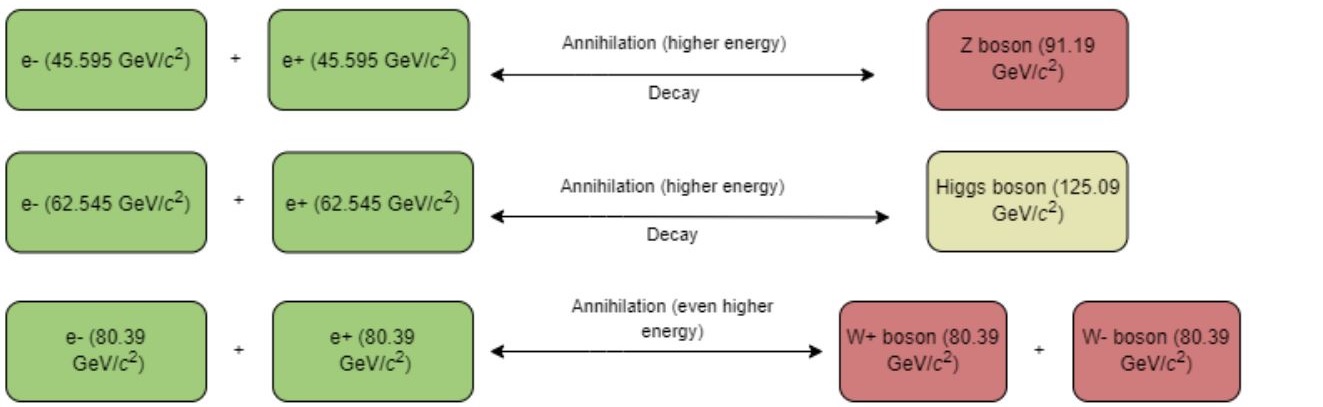 annihilation chart 2